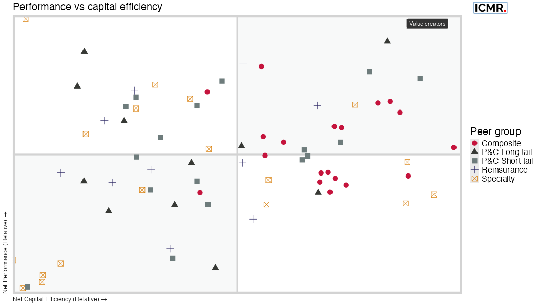 Screenshot of sample output of ICMR.Matrix